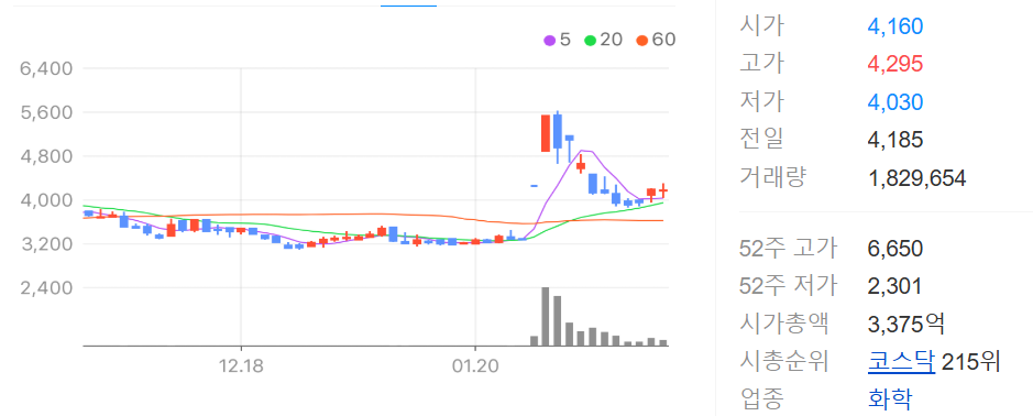 주가