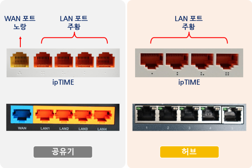 공유기와-허브는-포트로-구분