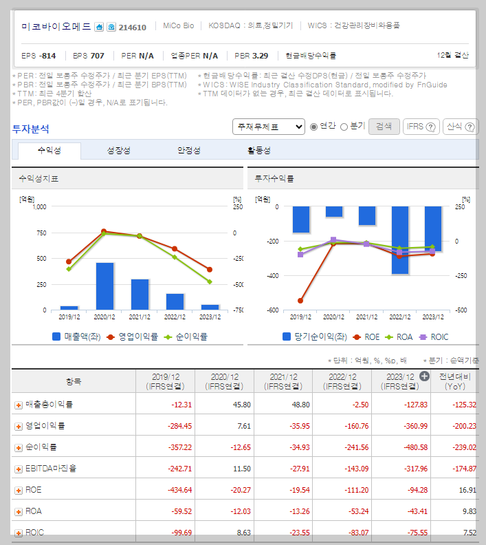 미코바이오메드 가치 분석