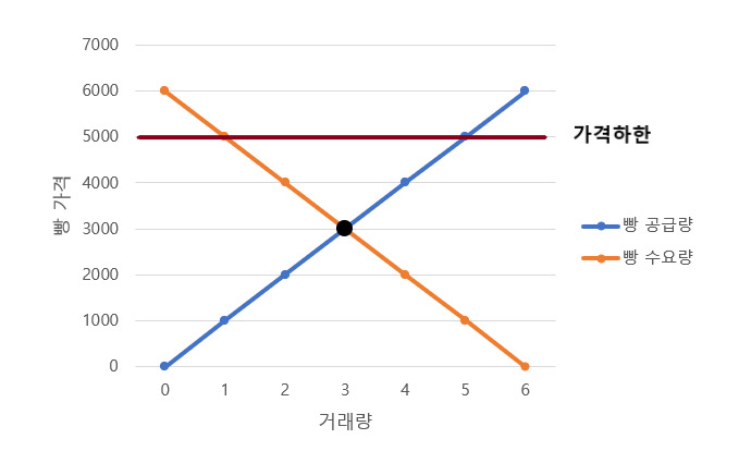 실효성 있는 가격하한제