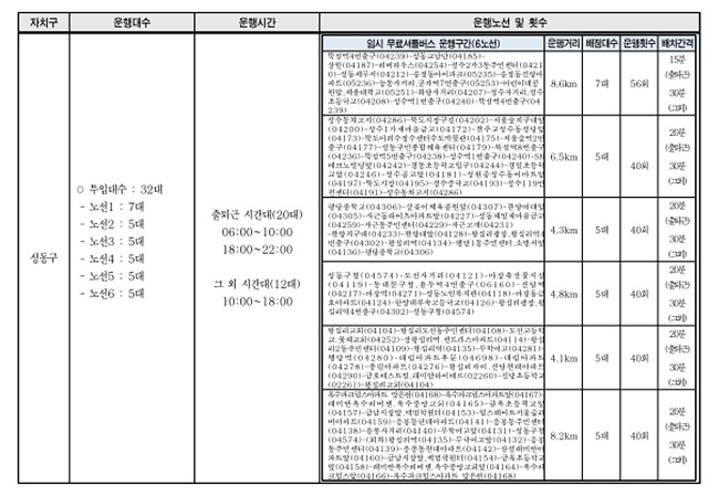 서울 시내버스 파업: 무료 셔틀버스(무임) 한 번에 확인!
