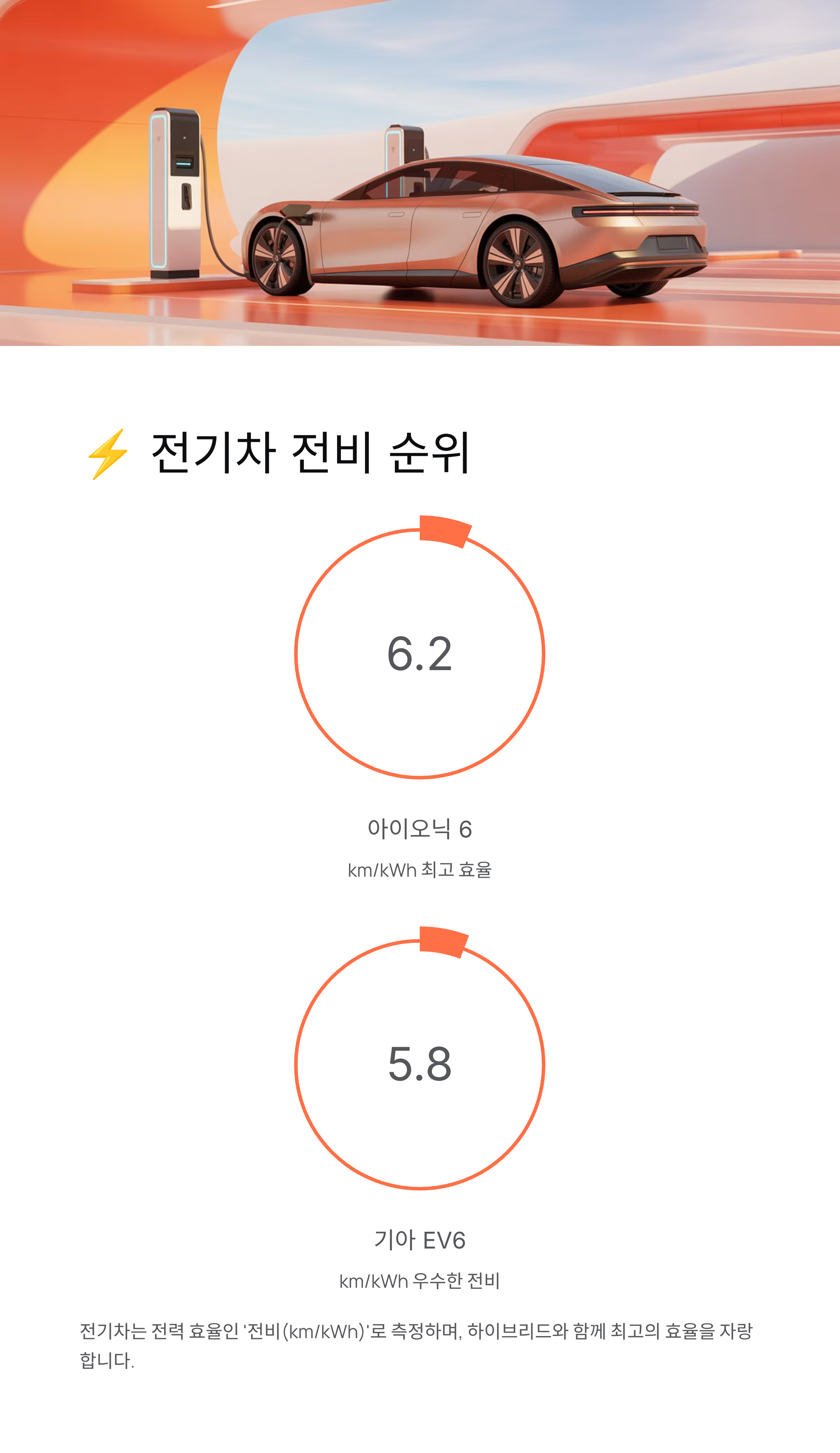 ⛽ 연비, 돈 버는 습관의 시작! 연비 단위변환, 계산법부터 2025년 연비 좋은 차 순위까지 완벽 정리!