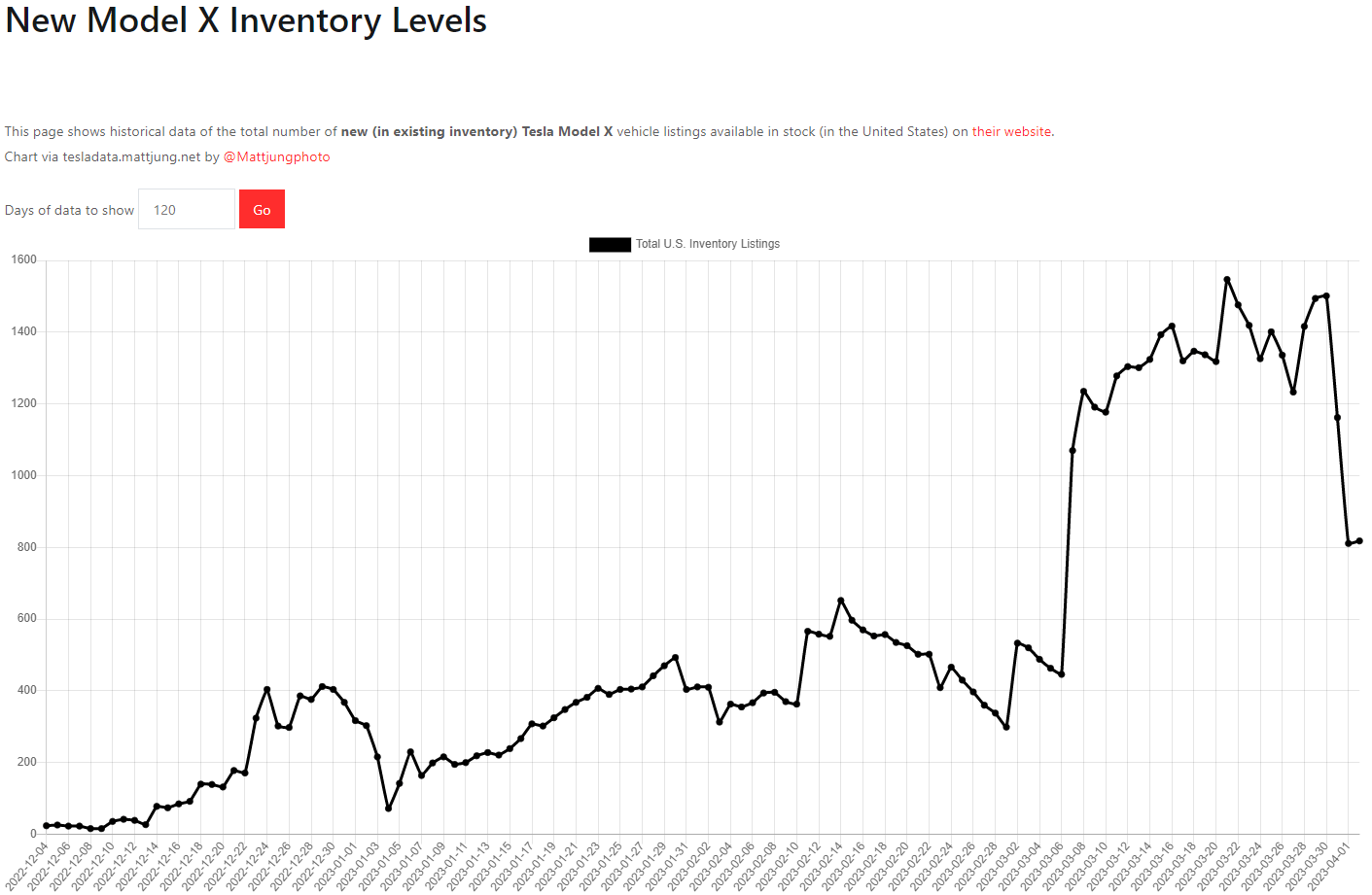 테슬라 모델X 재고