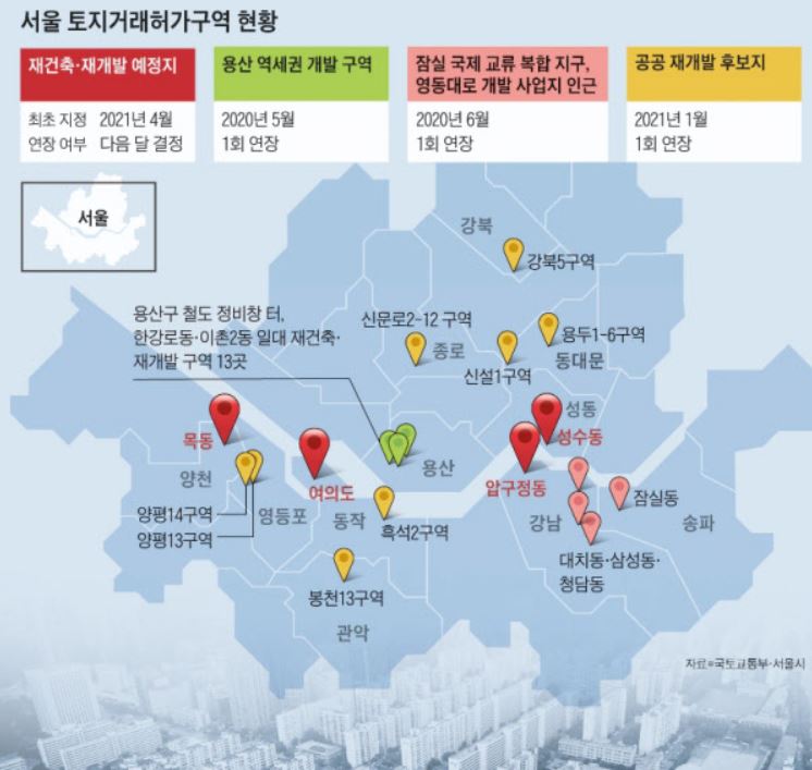 토지거래허가구역