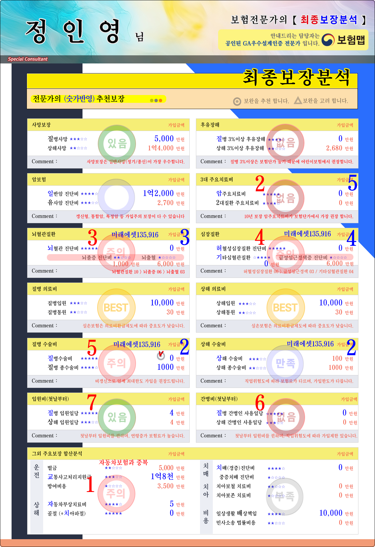 최종분석 수정본