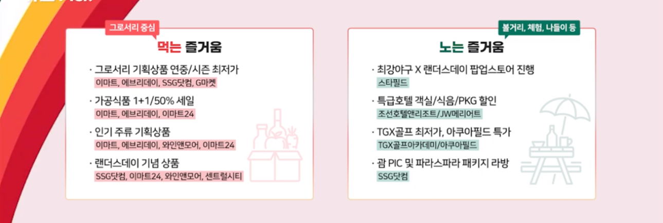 테마별 쇼핑의 즐거움 먹는 즐거움 노는 즐거움
이마트 에브리뎅, SSG닷컴 G마켓 와인앤모어 이마트24 조선호텔앤리조트 JW메리어트