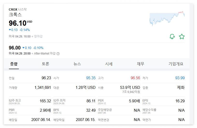 크록스 주가 주식 전망
