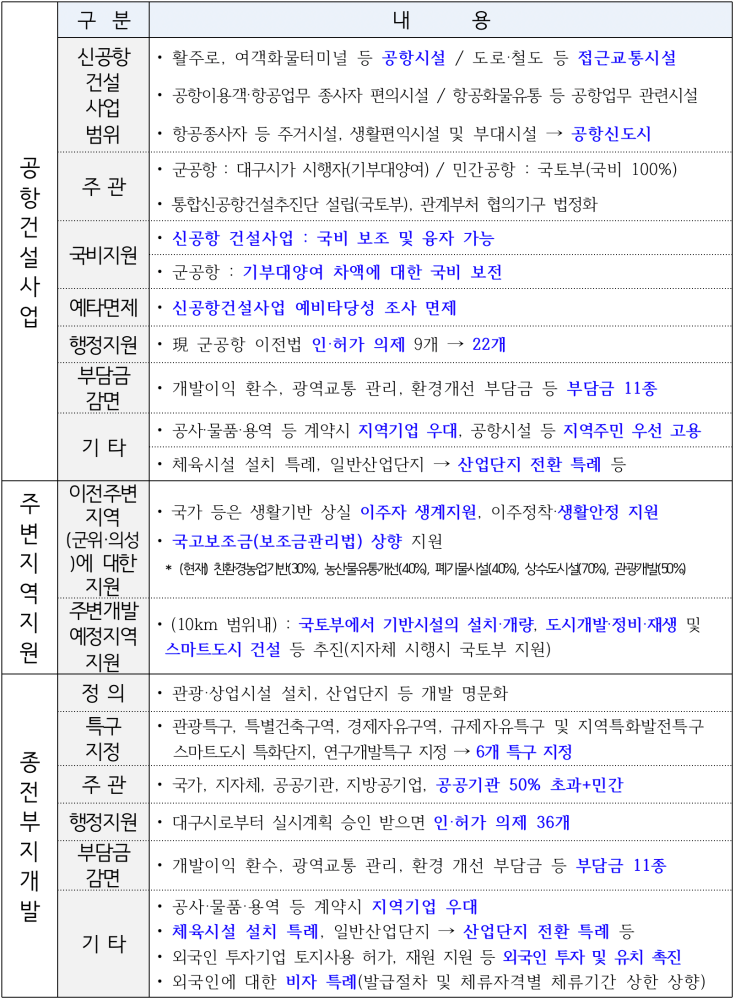 대구경북통합신공항특별법 주요 내용