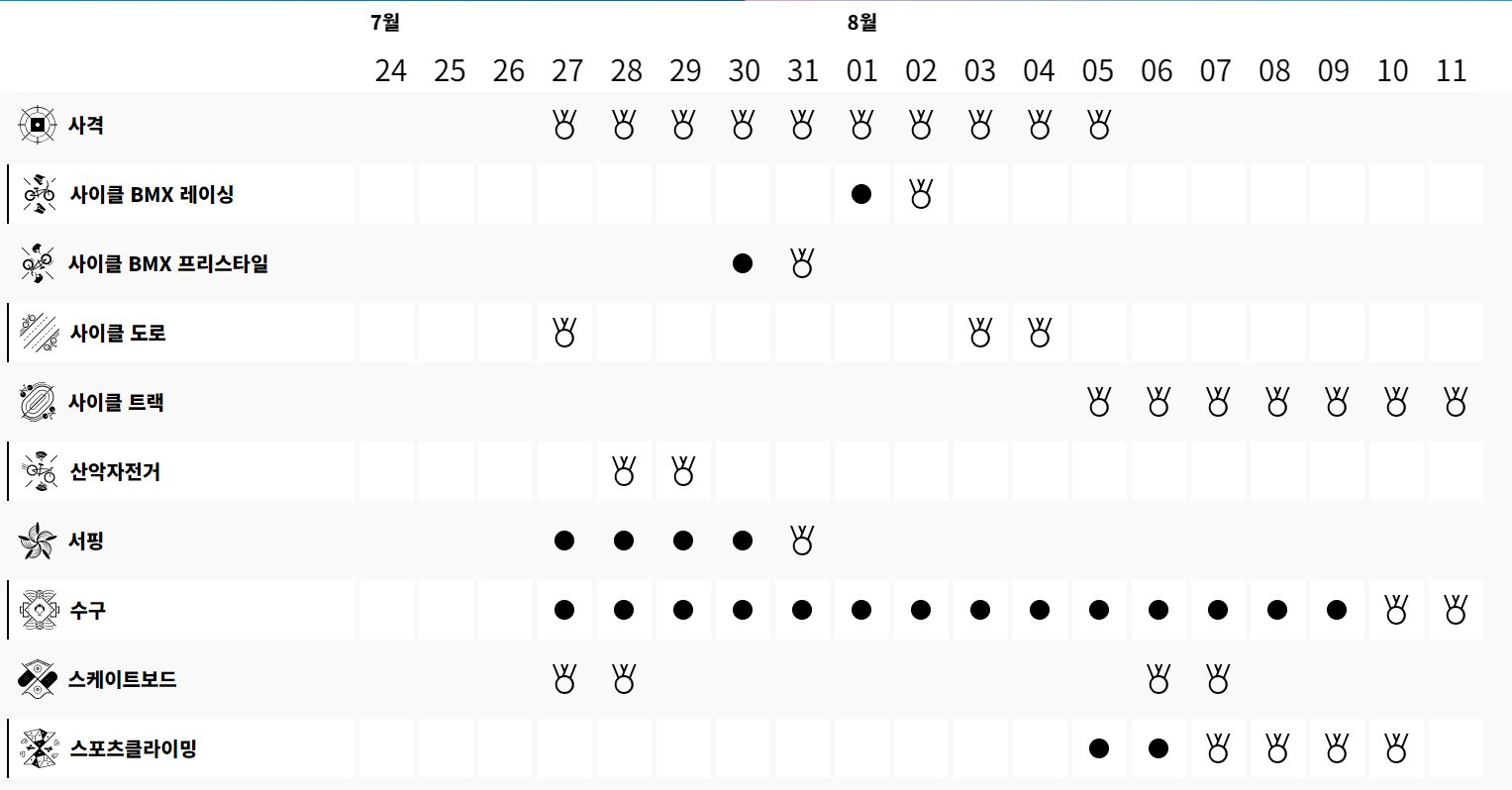 2024 파리 올림픽 주요 경기 일정