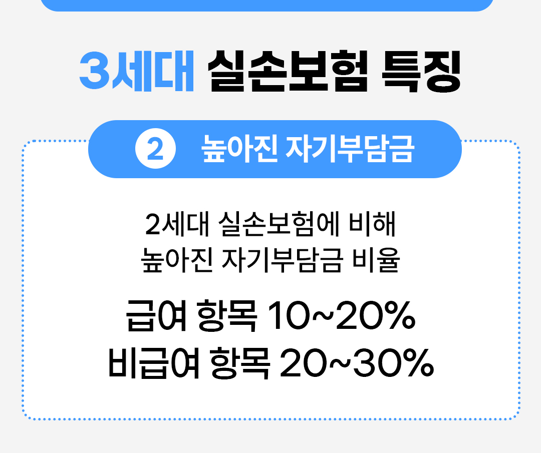 #3세대 실손보험 특징 #높아진 자기부담금