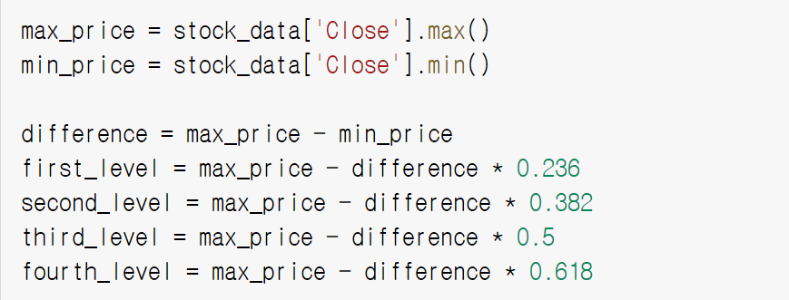 피보나치 레벨 계산