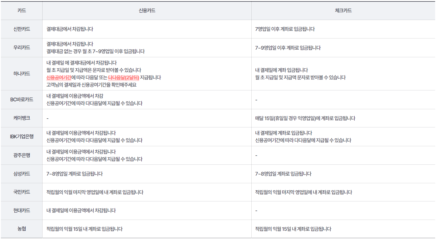 알뜰 교통 카드