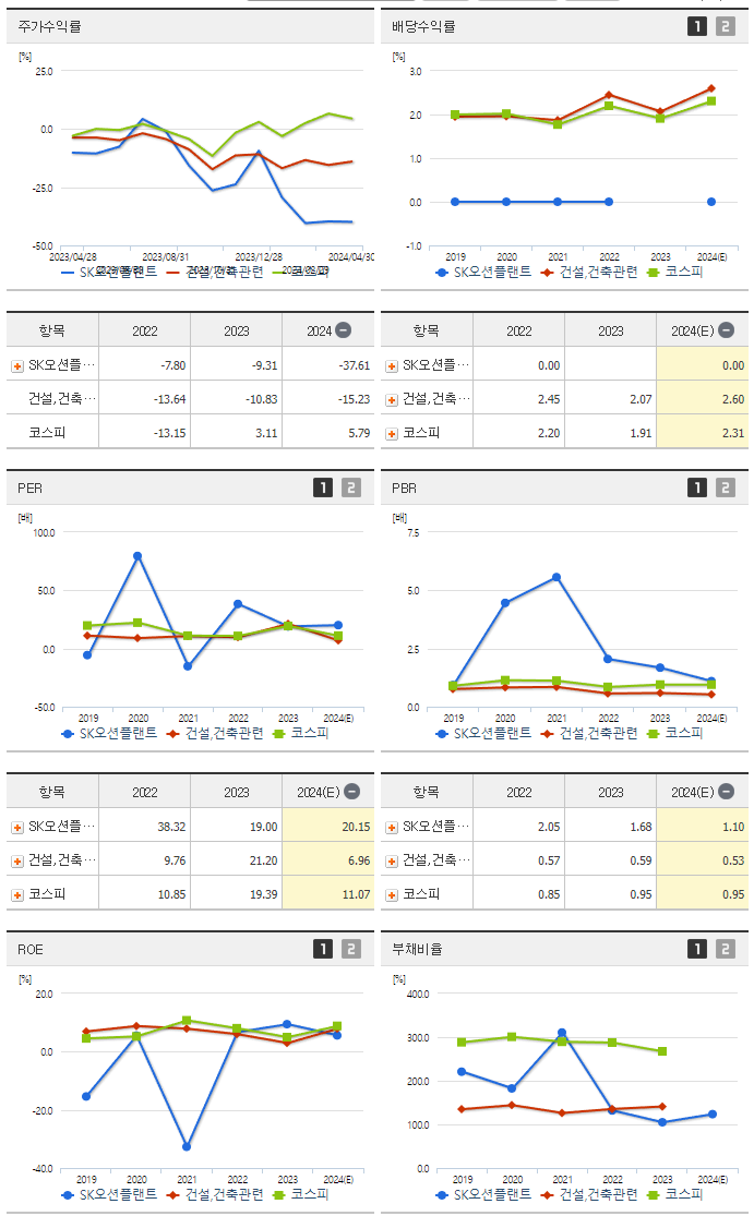 SK오션플랜트_섹터분석