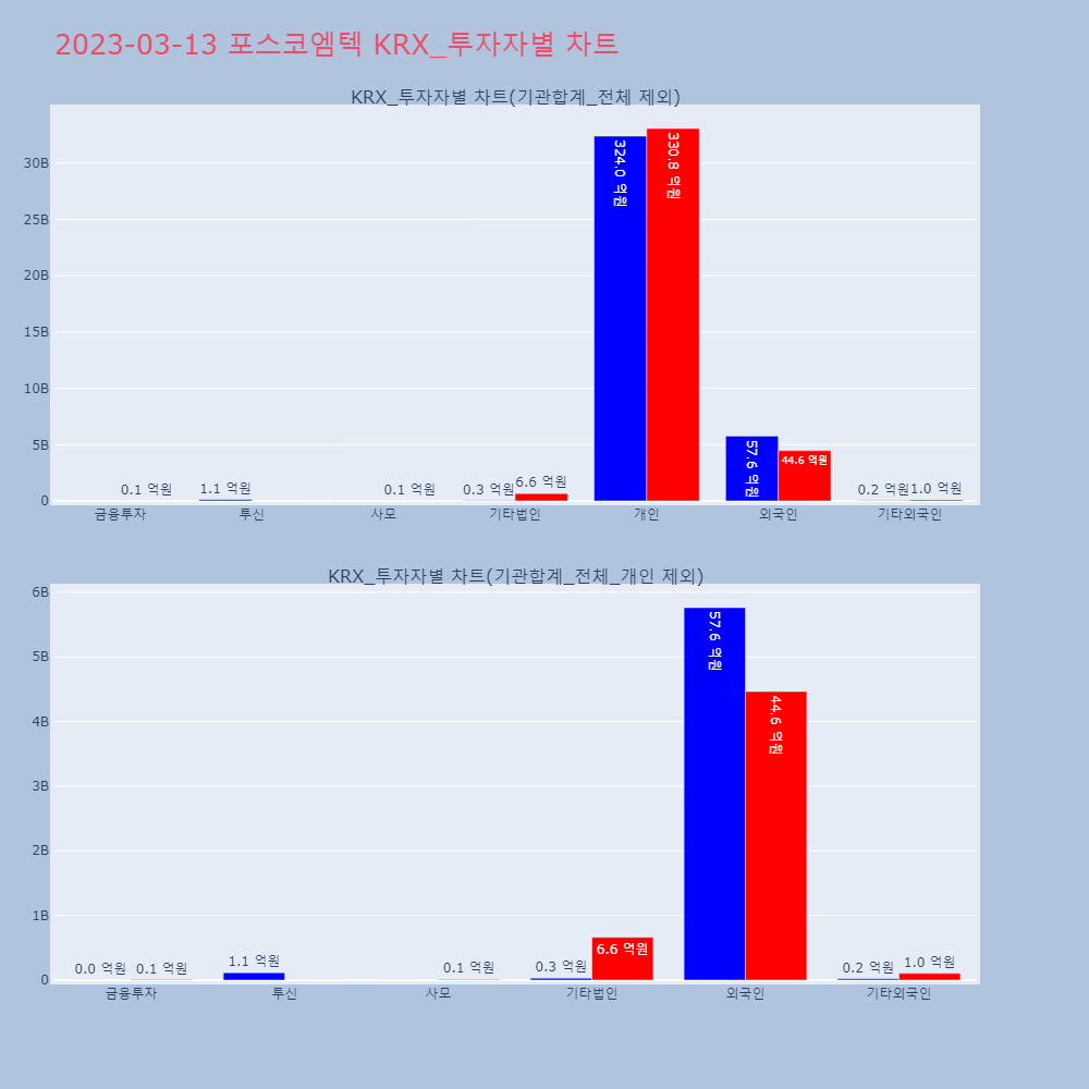 포스코엠텍_KRX 투자자별 차트