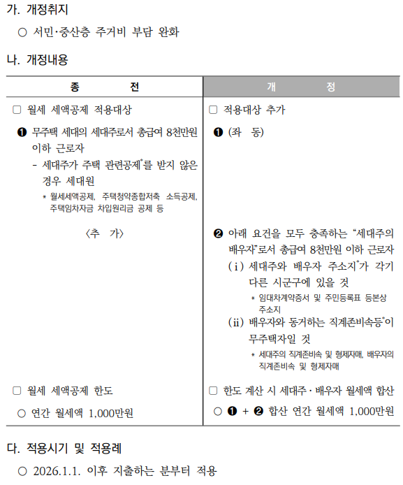 월세 세액공제 적용 대상자 및 대상주택 확대
