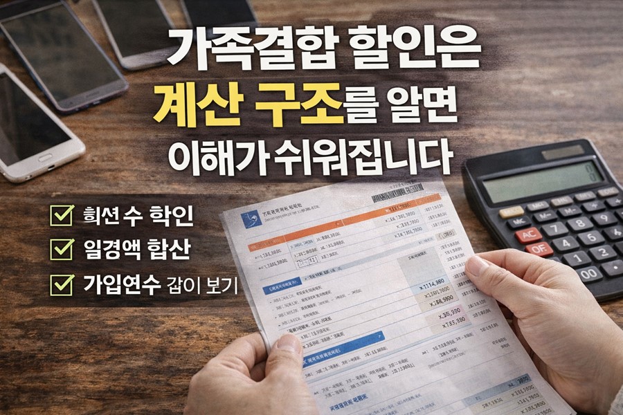 2026 가족결합 할인 계산 방법을 이해하기 위해 회선 수, 월정액 총액, 가입연수 기준을 함께 보여주는 통신비 계산 구조 이미지