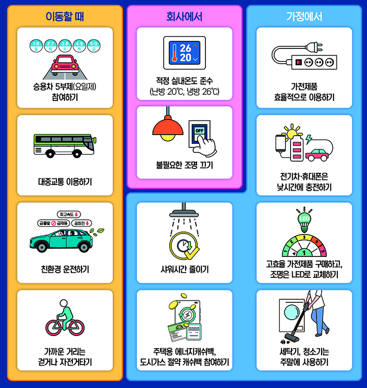 출처: 대한민국 정책브피링