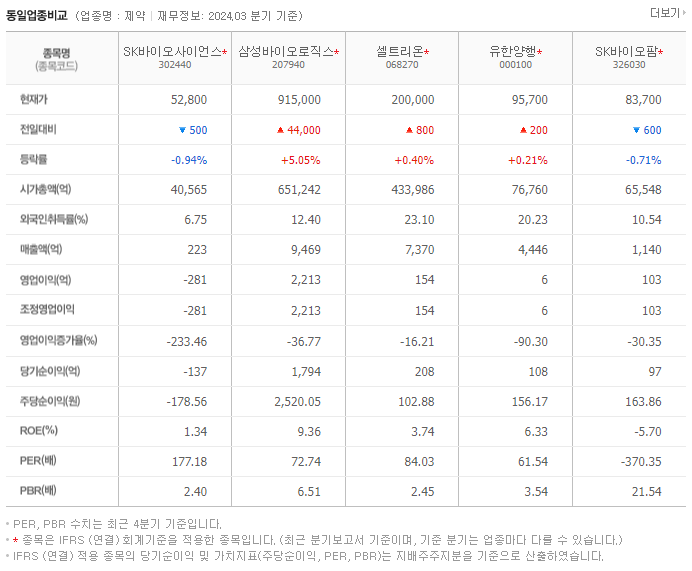 SK바이오사이언스_동종업비교자료
