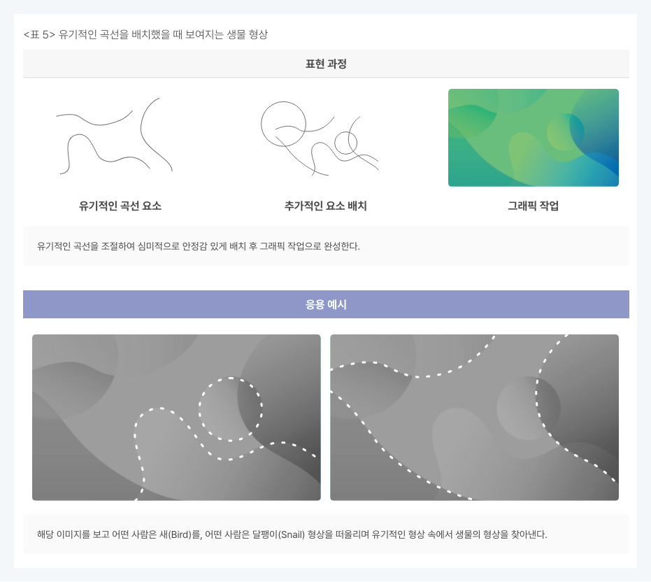 유기적인 곡선