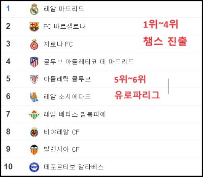 알트태그-라리가 1위~10위