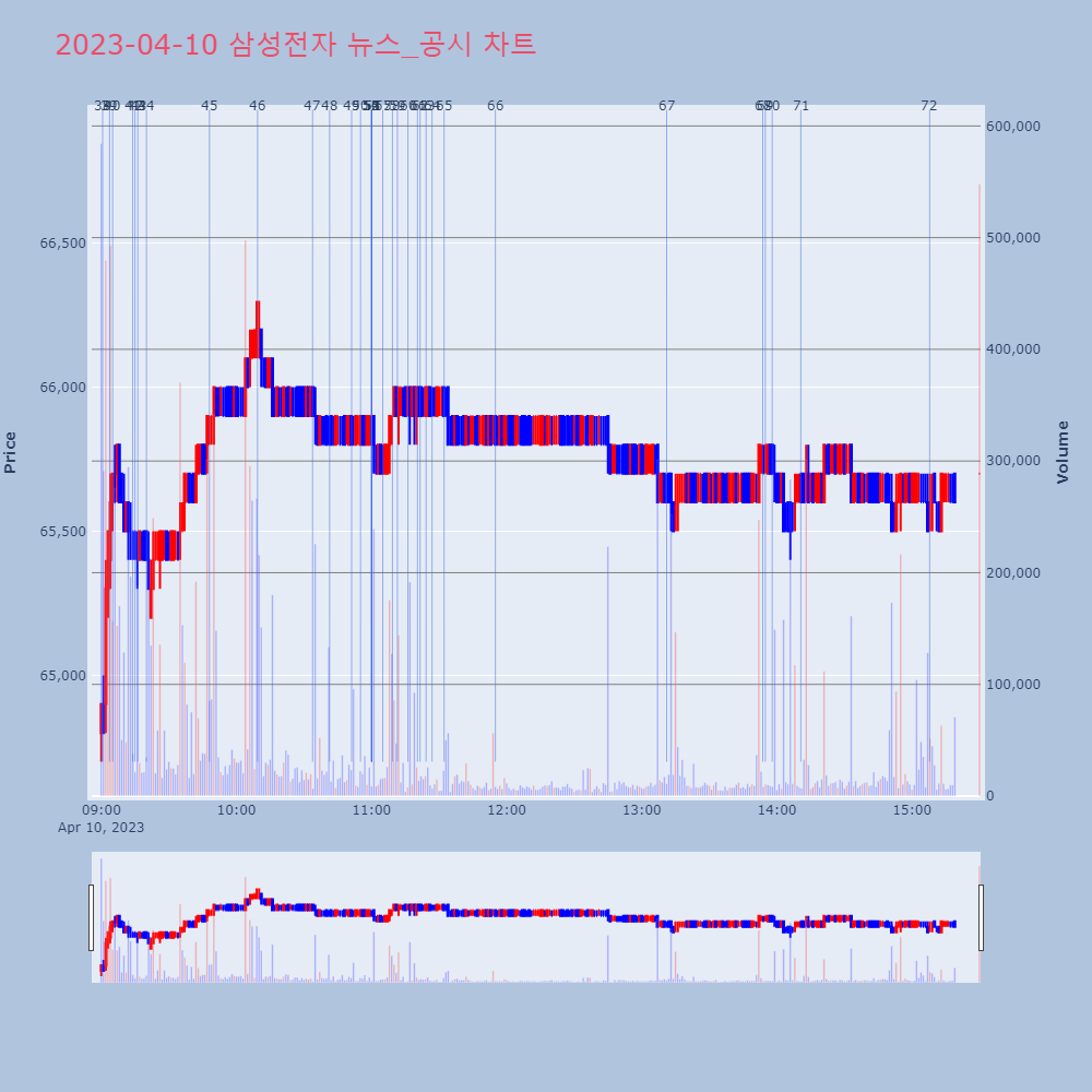 삼성전자_뉴스공시차트