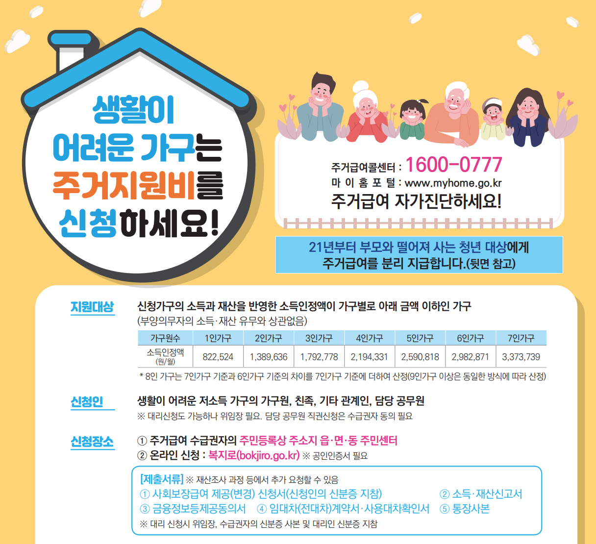 주거지원비 신청