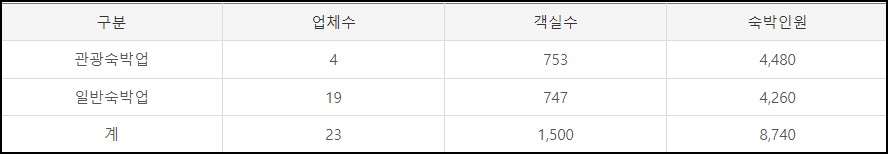 부곡온천-가족탕