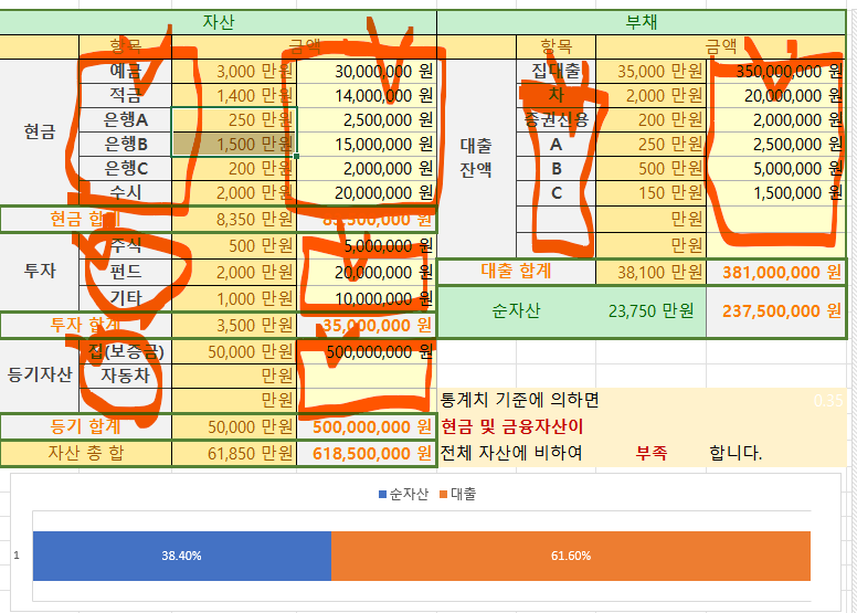 중장년 자산정리 무엇부터 손대야 할까?