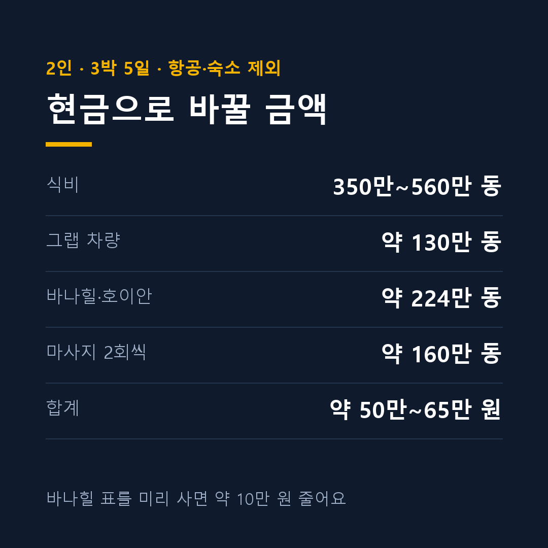 다낭 환전 금액 2인 현금 계산 카드