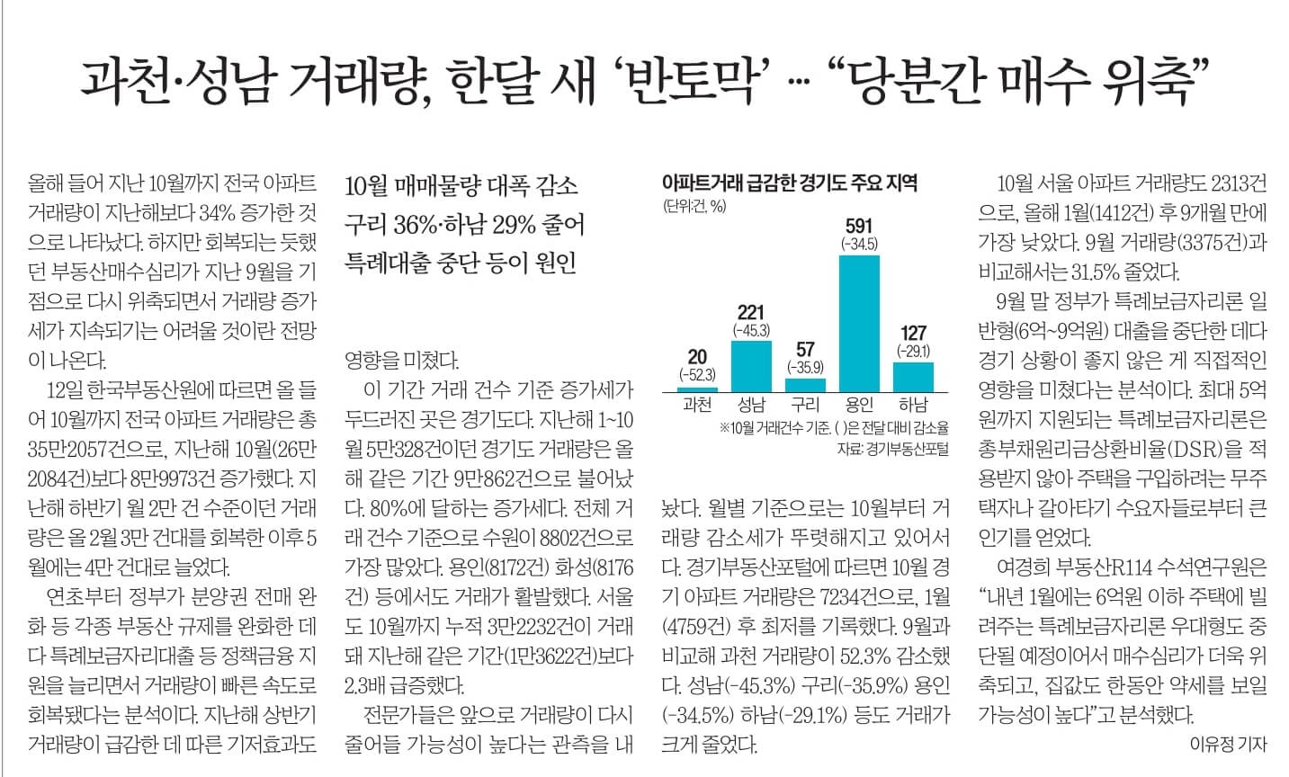12월 13일 수 신문스크랩