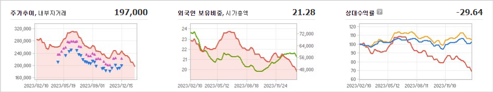 LG이노텍 주가 예측과 최신 동향 분석 - LG이노텍 재무 평가 LG이노텍 주가 예측과 최신 동향 분석 - LG이노텍 재무 평가