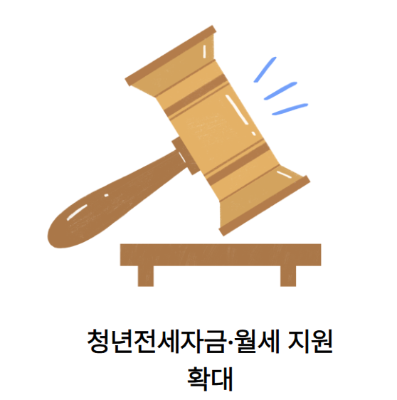 청년전세자금·월세 지원 확대