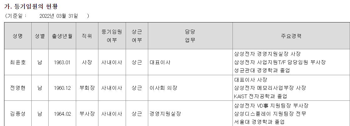 삼성SDI 임원