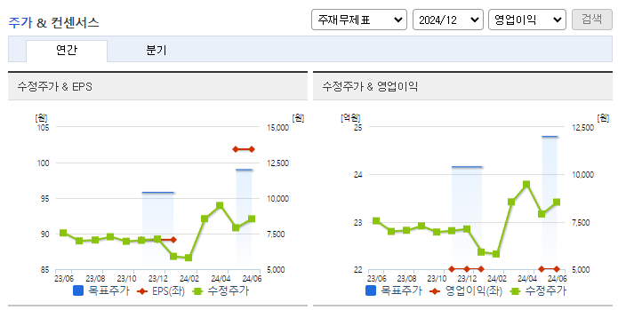 마이크로디지탈_컨센서스