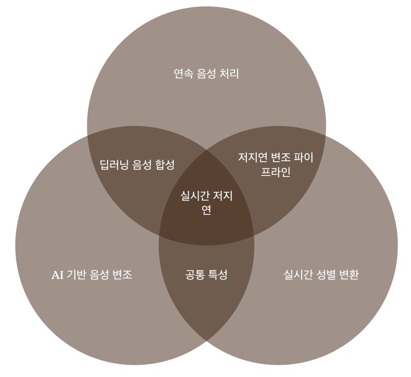 2025년 음성 변조 기술 트렌드 이미지