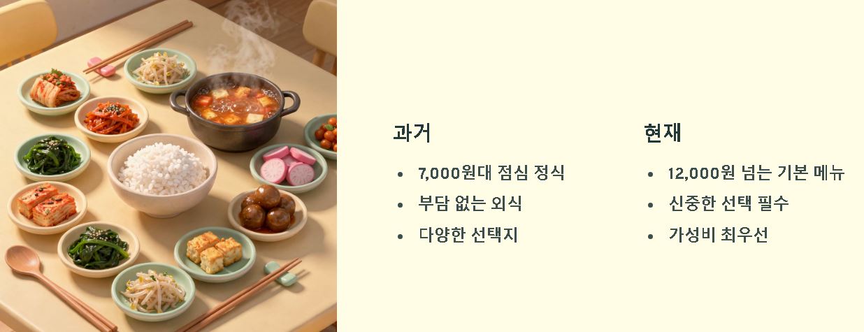 점심메뉴 순위 (직장인)