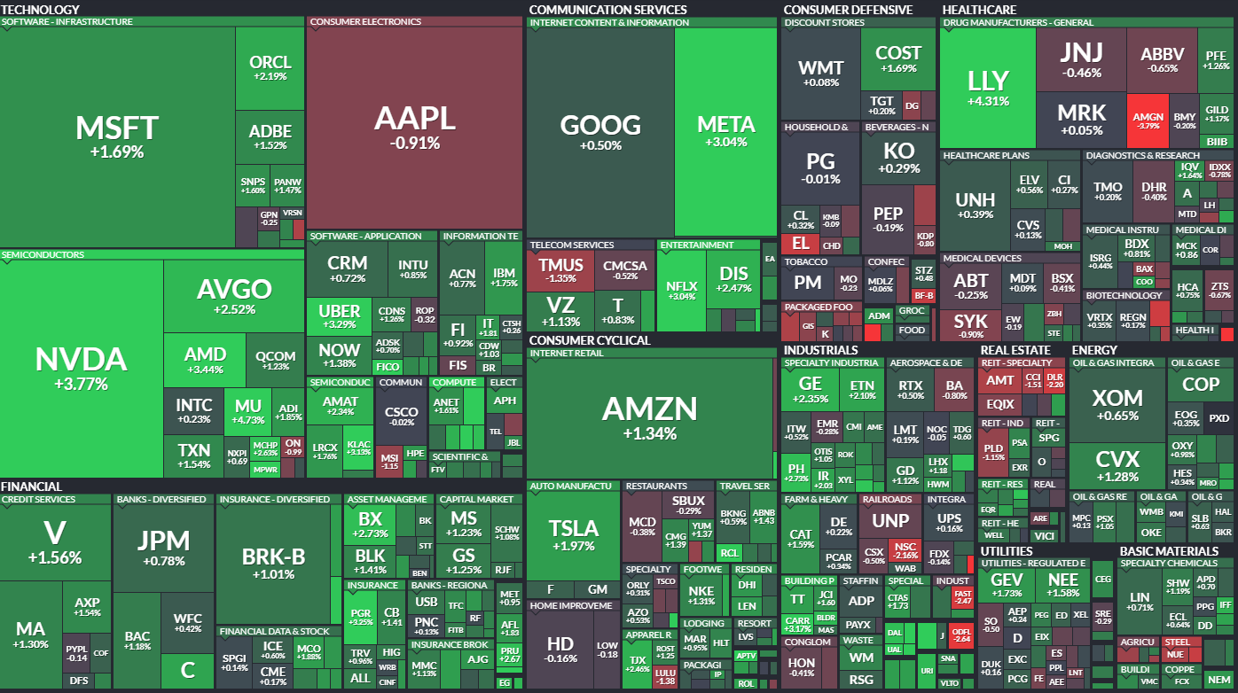 24.4.6 S&amp;P500 퍼포먼스
