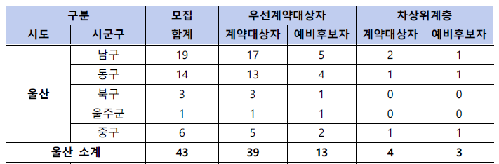 동행복권 판매인 모집