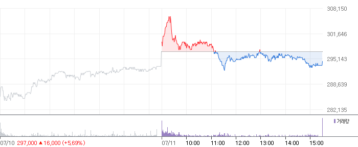 SK하이닉스 오늘 주가 변동과 원인 분석