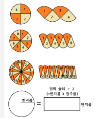원둘레 구하는 공식 원리 한방 정리
