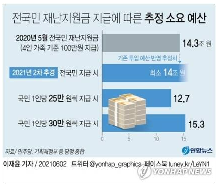 지원금_예산