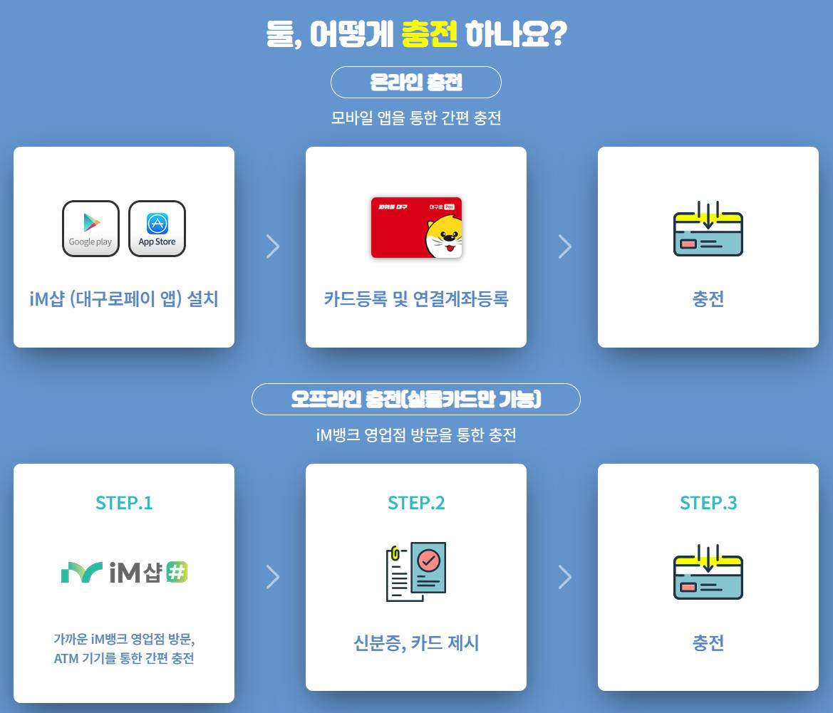 대구로페이 사용처, 발급방법, 충전방법,할인 혜택