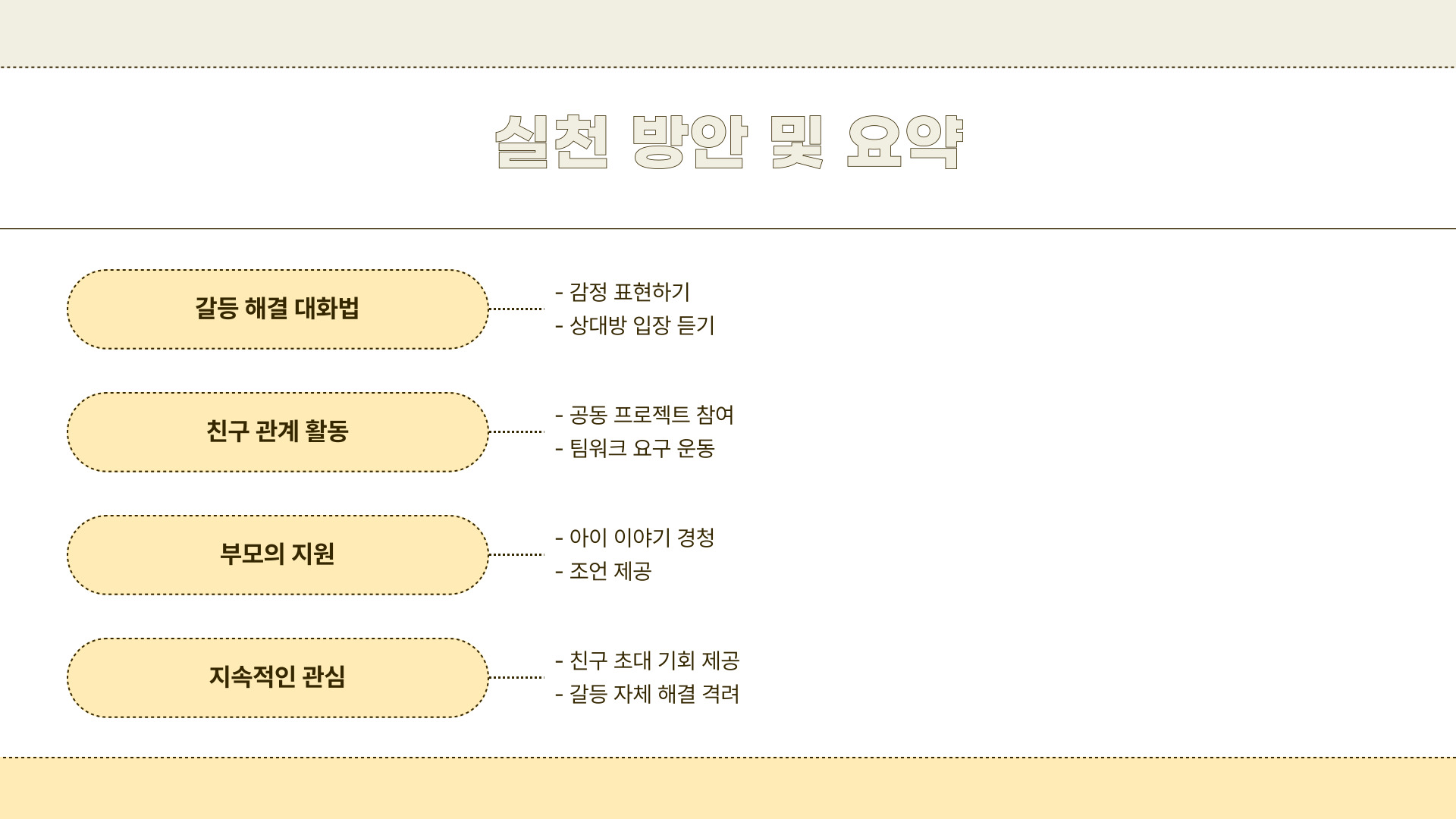 초등학생 친구 관계 갈등 해결법과 좋은 친구 사귀기