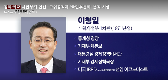 이형일