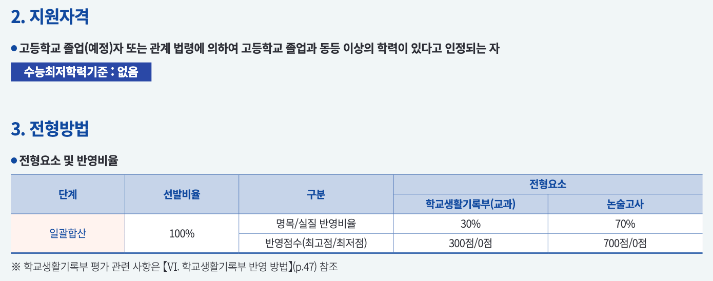 2025 광운대 수시 논술 수능최저학력기준