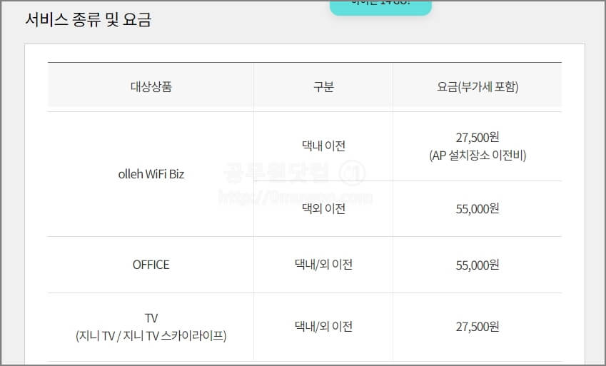 KT Tv 이전 비용