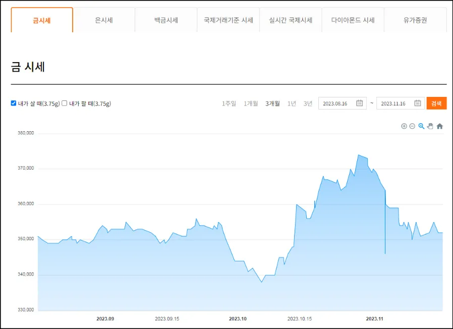 금시세-사이트