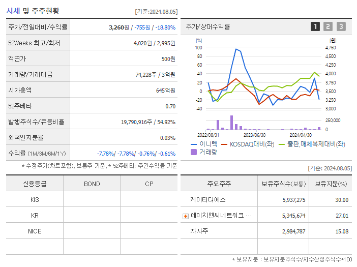 이니텍_기업개요
