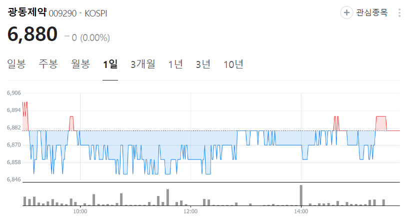 광동제약-주가