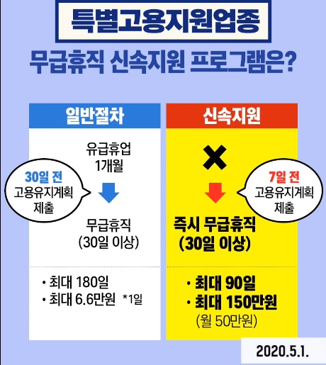 긴급 고용안정지원금 신청 방법 대상 자격 서류